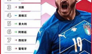 国际足坛最新排名揭晓 国际足坛最新排名揭晓